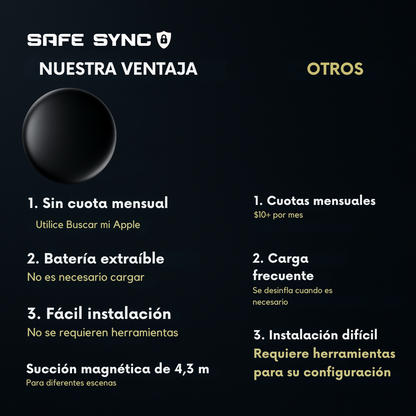 UbicSafe – Rastreador GPS preciso sin suscripción (Android/Apple)